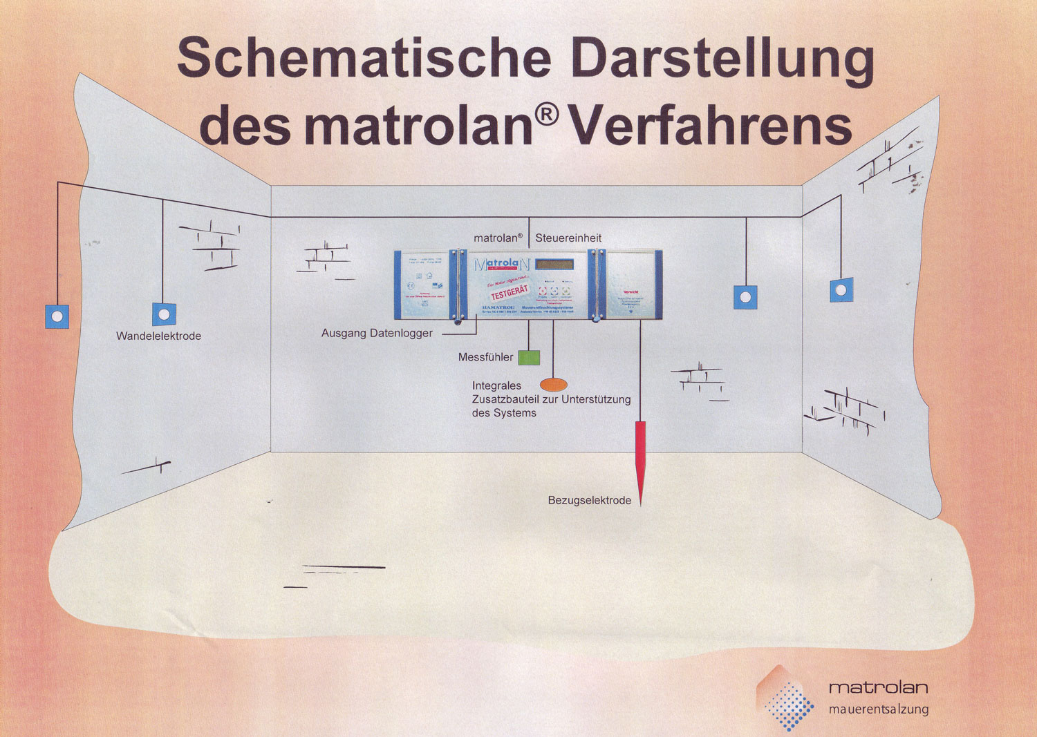 MatroTec_Darstellung_Matrolan